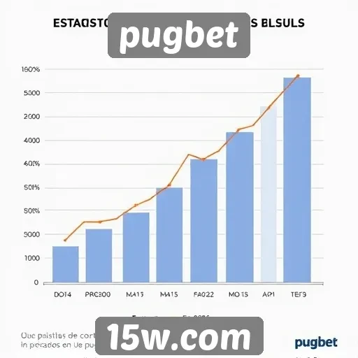 Estatísticas de crescimento da Pugbet em 2026